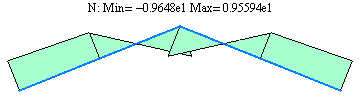 Graphics:N: Min= -0.9648e1 Max= 0.95594e1