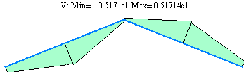 Graphics:V: Min= -0.5171e1 Max= 0.51714e1