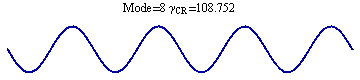 Graphics:Mode=8 γ_CR = 108.752