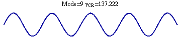 Graphics:Mode=9 γ_CR = 137.222