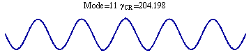 Graphics:Mode=11 γ_CR = 204.198