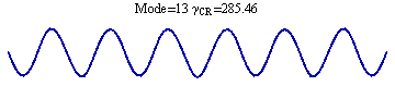 Graphics:Mode=13 γ_CR = 285.46