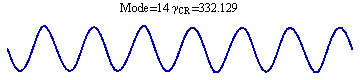 Graphics:Mode=14 γ_CR = 332.129