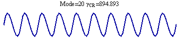 Graphics:Mode=20 γ_CR = 894.893