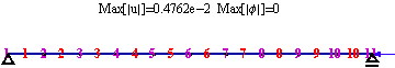 Graphics:Max[|u|]=0.4762e-2  Max[|φ|]=0 