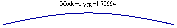 Graphics:Mode=1 γ_CR = 1.72664