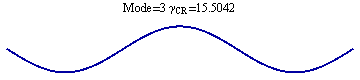 Graphics:Mode=3 γ_CR = 15.5042