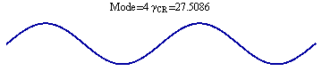 Graphics:Mode=4 γ_CR = 27.5086