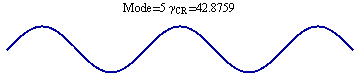 Graphics:Mode=5 γ_CR = 42.8759