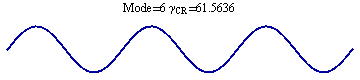 Graphics:Mode=6 γ_CR = 61.5636