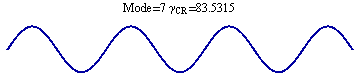 Graphics:Mode=7 γ_CR = 83.5315